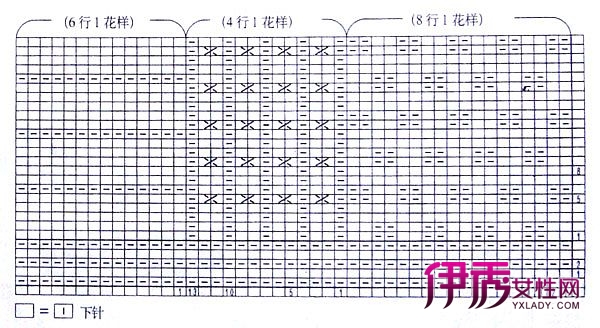 还是一些<em>宝宝毛衣花样</em>编织<em>图解</em>