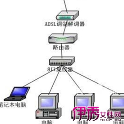 【路由器原理】【图】路由器原理是什么 利用