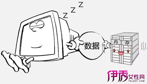 【休眠睡眠】【图】休眠睡眠是什么? 教你区别