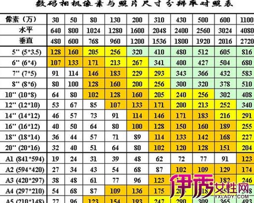 【什么是像素和分辨率】【图】什么是像素和分