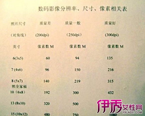 【什么是像素和分辨率】【图】什么是像素和分