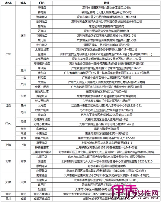 chonps线下门店一览表