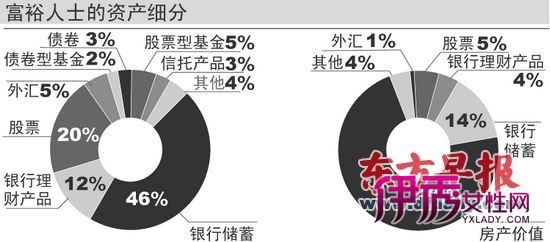 报告称中国富人主要收入来源为工资奖金_生活