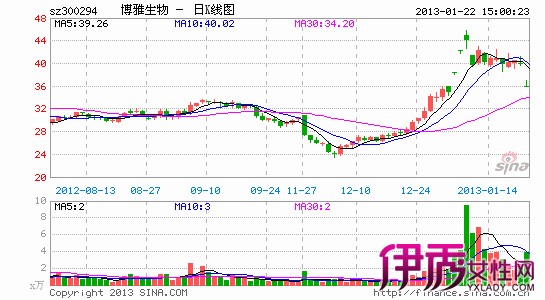 【股票跌停后第二天走势会怎样】【图】股票跌