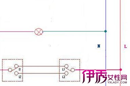 家庭电线安装图欣赏 6个方法让你自己也能准确接电线