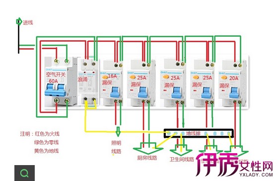 电路组成,家庭配电箱电路如图9-5所示_接线图分享