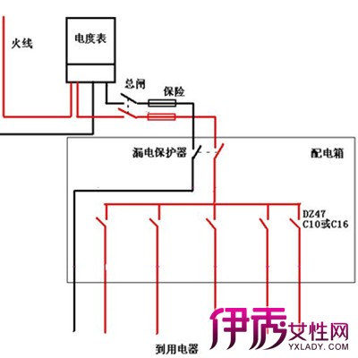 【家庭暗线电路安装图【图】认识家庭暗线电路安装