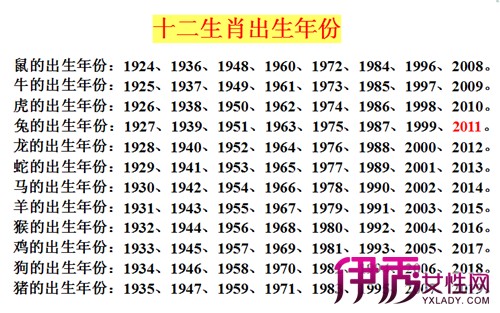 >> 文章内容 >> 年份与属相  十二生肖的年份答:卯兔:2011.1999.1987.