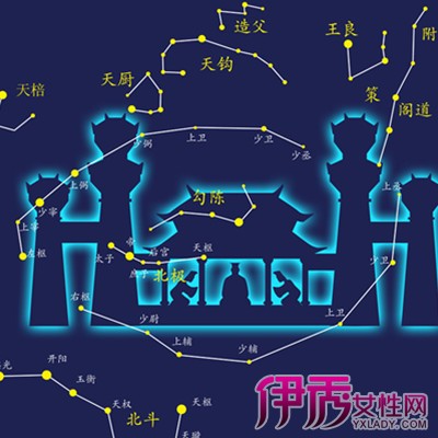 通常,把信号矢量端点的分布图称为星座图.