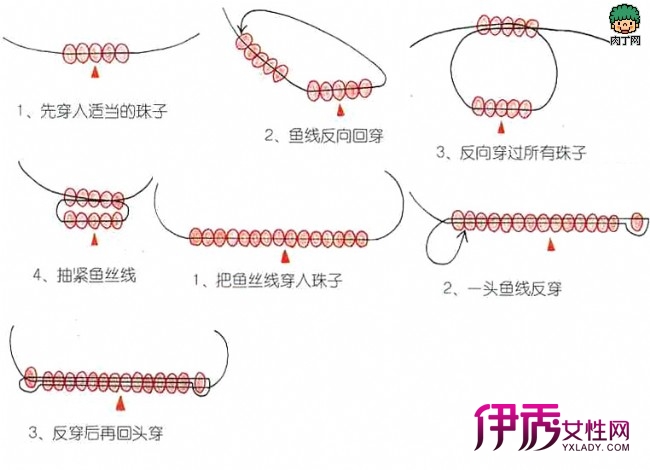 在一隅悄然散发着独一刀绳编法大全图解; 弹力线打结方法图解