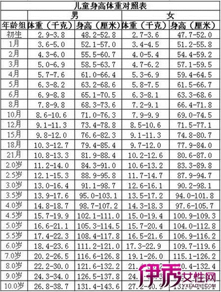 小孩身高表