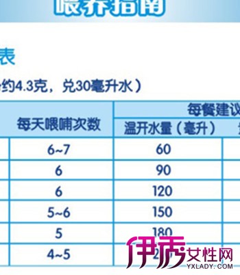 新生儿吃奶量标准