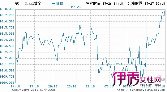 股票收盘价_收盘价和开盘价_股指期货收盘价