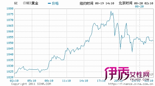 股票收盘价_收盘价和开盘价_股指期货收盘价