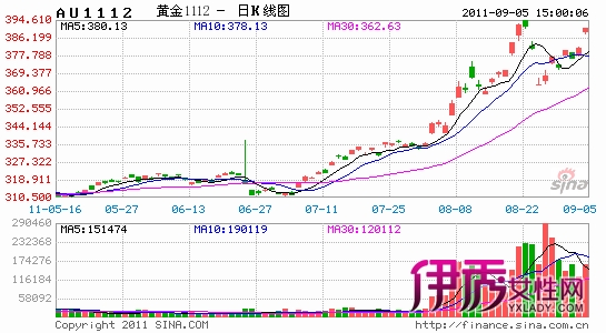 短线选股_股中王短线选股_股中王短线炒股软