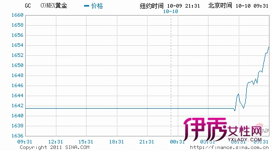 基金经理人考试_著名基金投资经理人_公募基