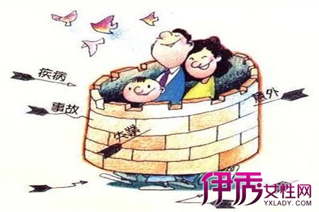 保险金额和保费|life.yxlady.com