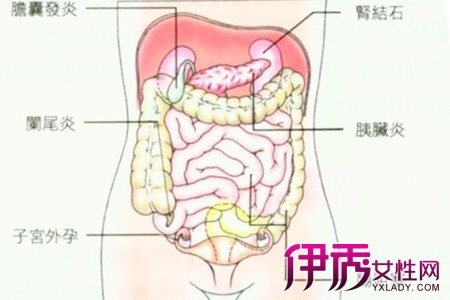 怀孕37周了下腹经常痛是什么原因?