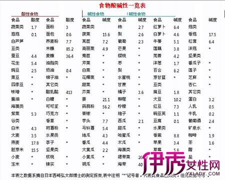 枸杞子是酸性物质还是碱性物质?-枸杞子是酸性物质还是碱性物质? _感人网