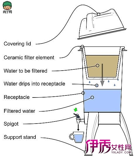 自制净水器设计图图片