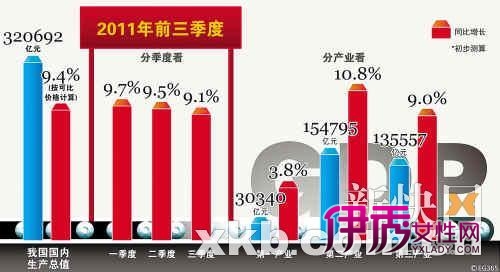 居民收入_前三季度居民收入(2)