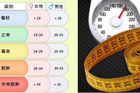 bmi指数计算方法|life.yxlady.com
